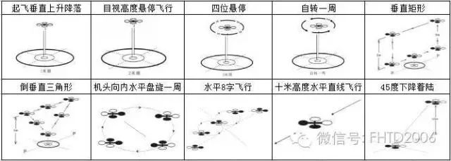 河北智飛極農(nóng)無(wú)人機(jī)科技|保定ASFC無(wú)人機(jī)駕駛員培訓(xùn)考證|打藥撒藥噴藥植保無(wú)人機(jī)
